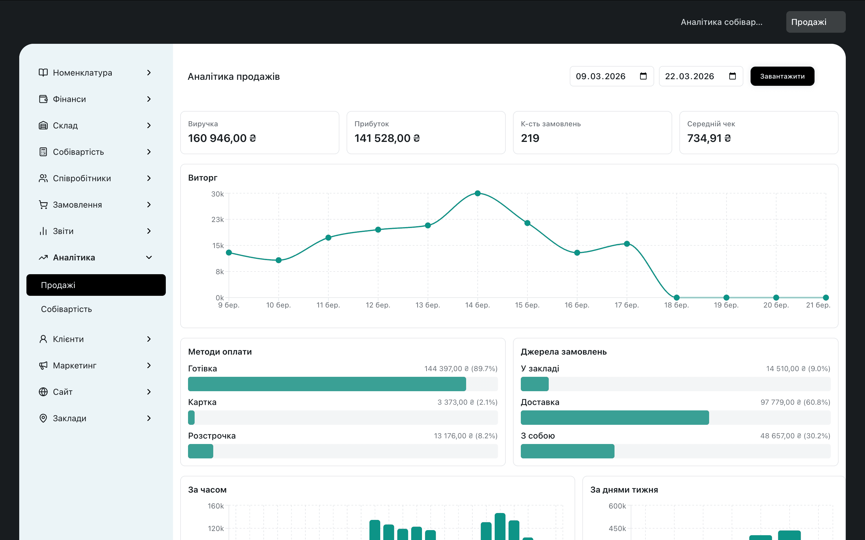 Restaurant revenue analytics dashboard